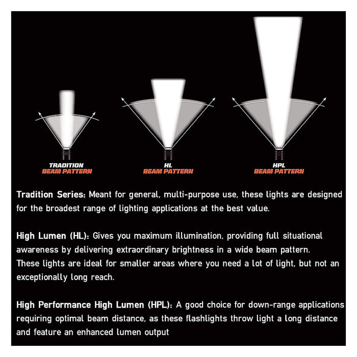 Streamlight Survivor LED Right-Angle Flashlight Beam Patterns